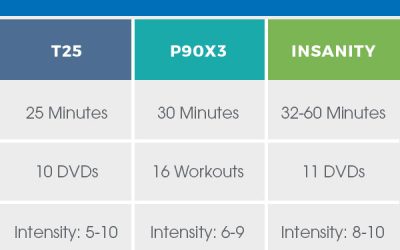 Which Beachbody Program is Best for Weight Loss? Discover Top Picks