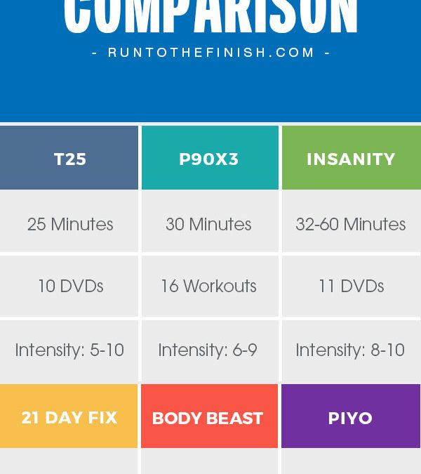 Which Beachbody Program is Best for Weight Loss?