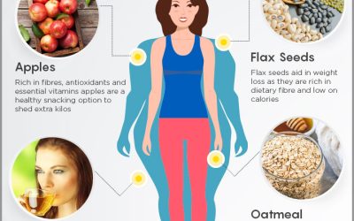 Which Diet is Best for Weight Loss? Discover Top Choices