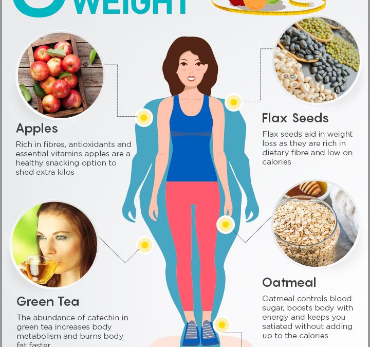 Which Diet is Best for Weight Loss?
