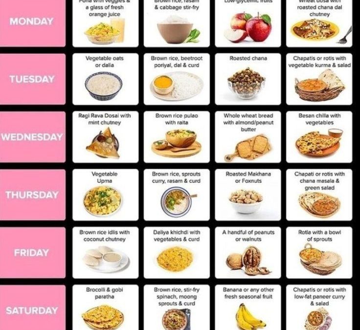 Which Diet is Best to Lose Weight Fast?