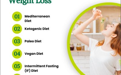 Which Type of Diet is Best for Weight Loss? Discover the Top Choices