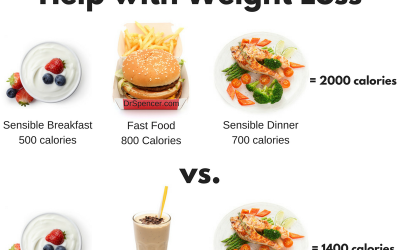 Will I Lose Weight If I Only Drink Protein Shakes? Discover the Truth