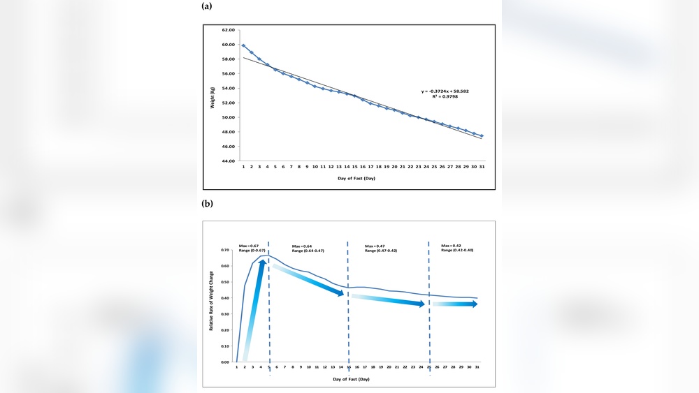 Cardio in Ramadan: How to Burn Fat Without Losing Energy Safely