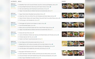 Meal Plans & Results: Transform Your Health with Proven Success