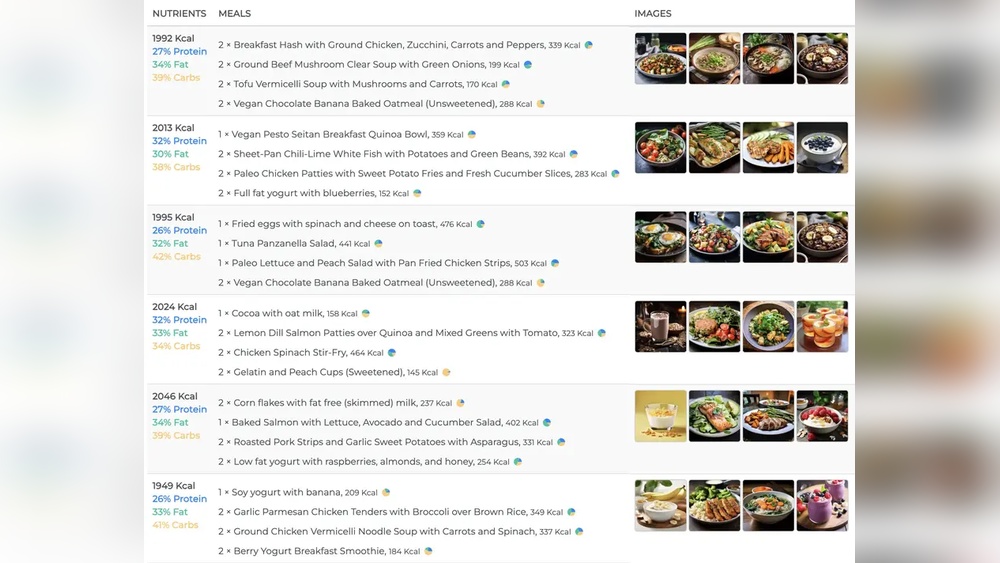 Meal Plans & Results: Transform Your Health with Proven Success