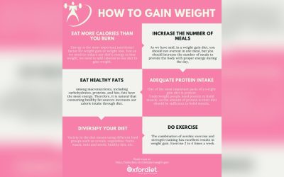 Ramadan Weight Gain Vs Weight Loss: Why Some Shed Fat While Others Gain