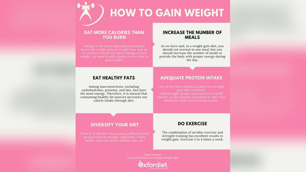 Ramadan Weight Gain Vs Weight Loss: Why Some Shed Fat While Others Gain